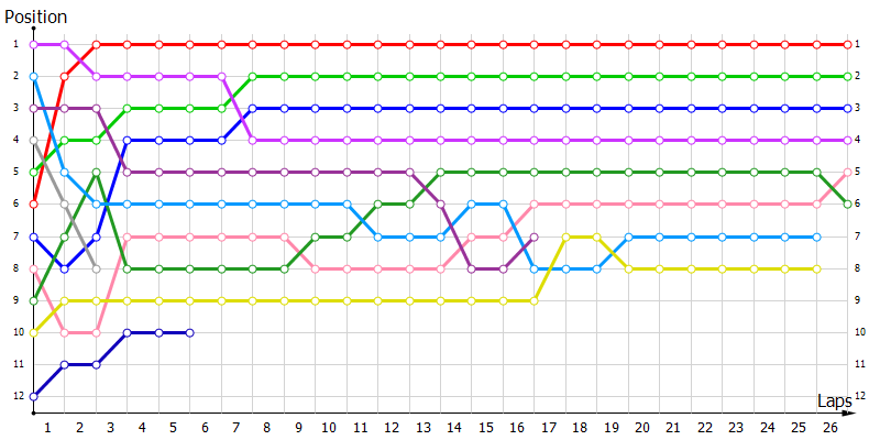 Positions