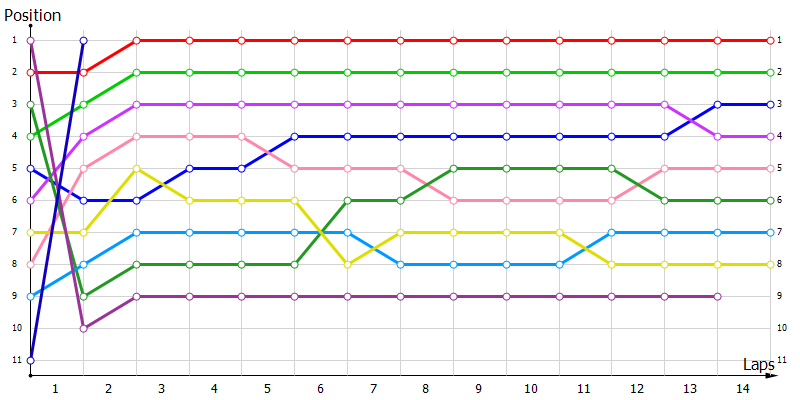 Positions