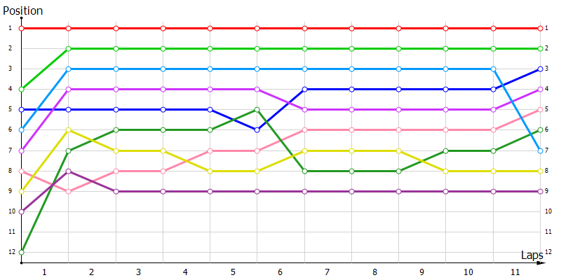 Positions
