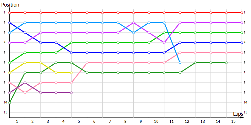 Positions