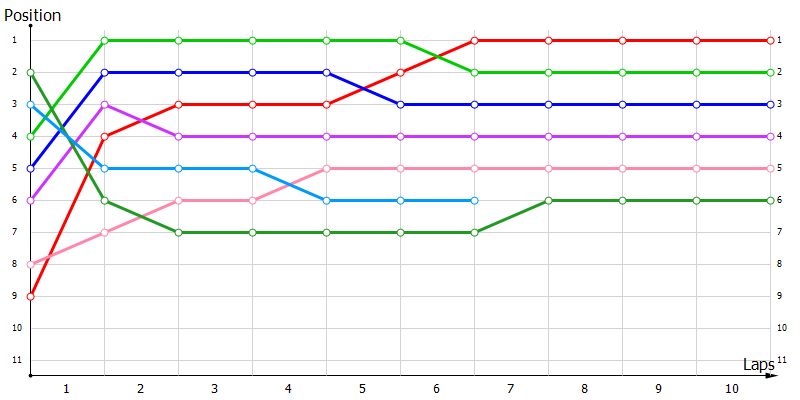Positions