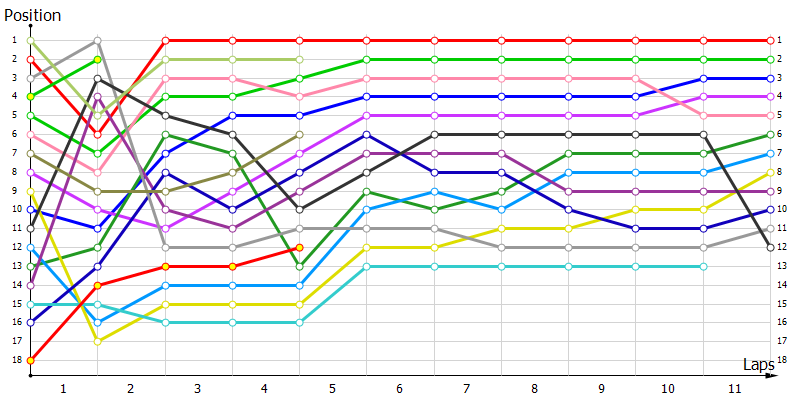 Positions