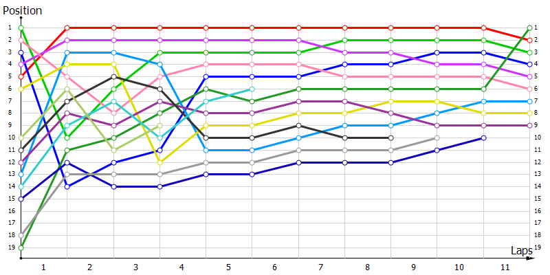 Positions