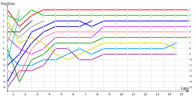 Positions