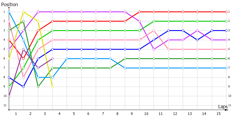 Positions