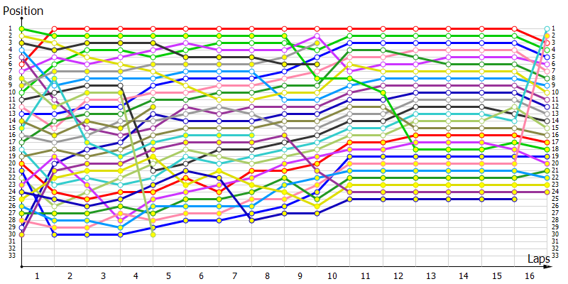 Positions