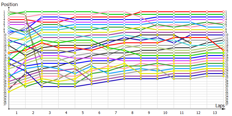 Positions