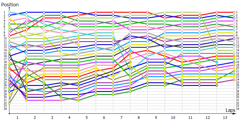 Positions