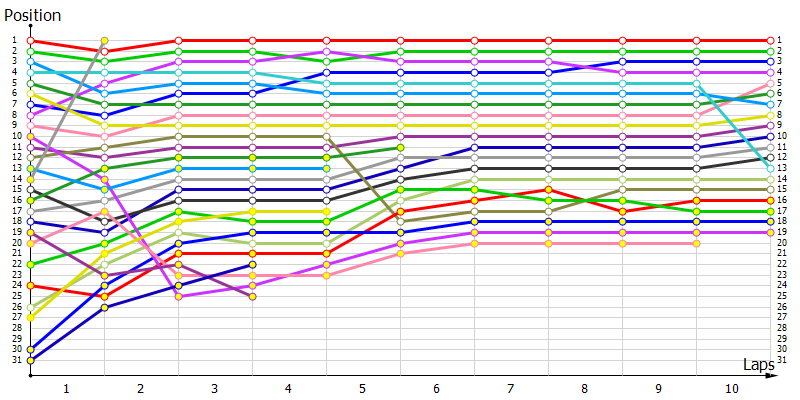 Positions