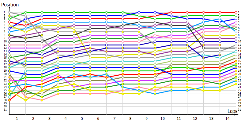 Positions