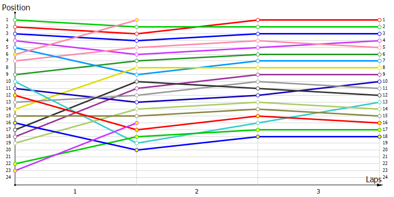 Positions