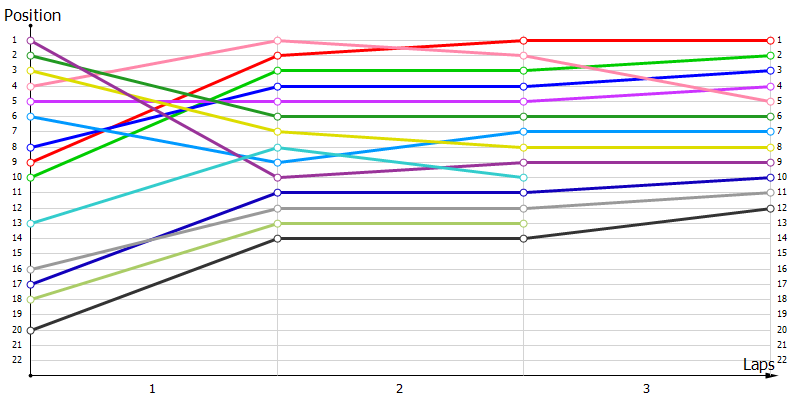 Positions