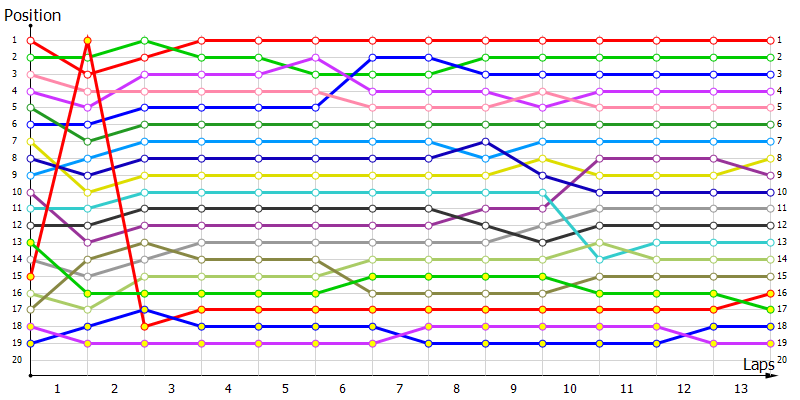 Positions