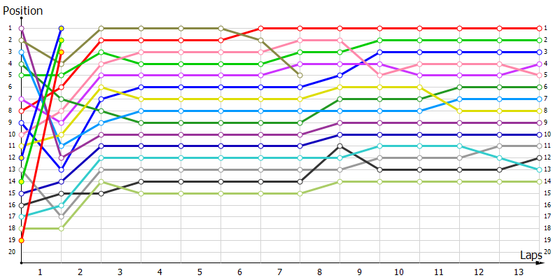 Positions