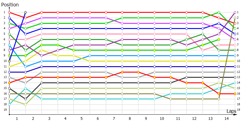 Positions