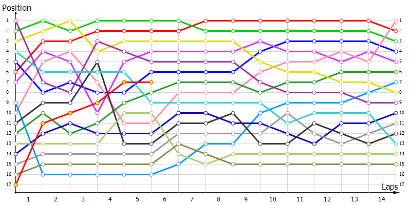 Positions