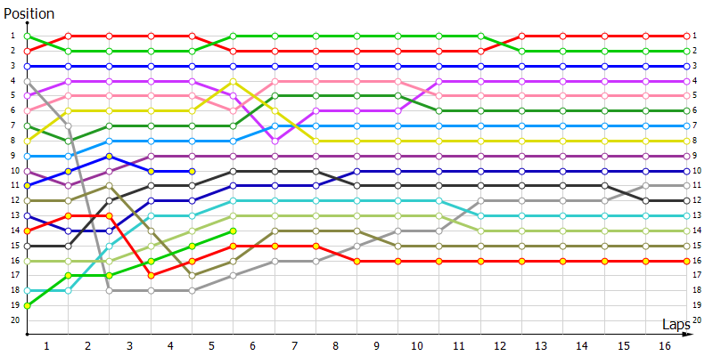 Positions
