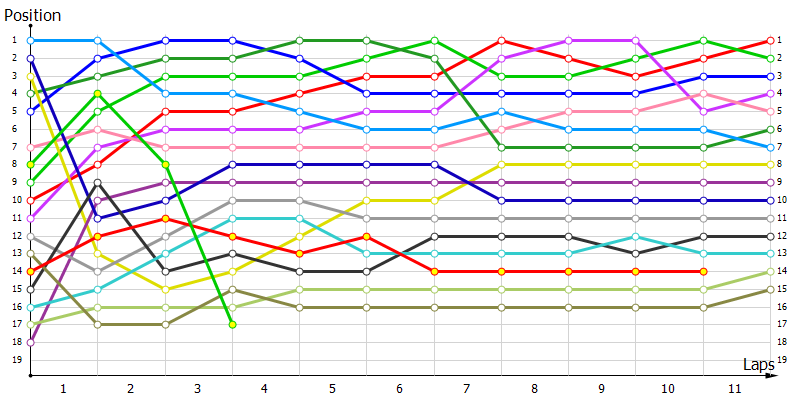 Positions