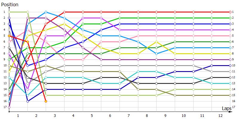 Positions