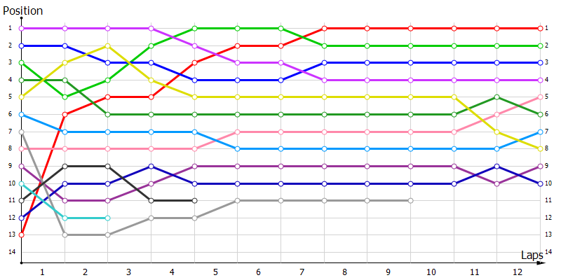 Positions