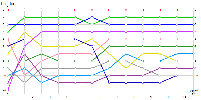 Positions