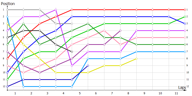 Positions