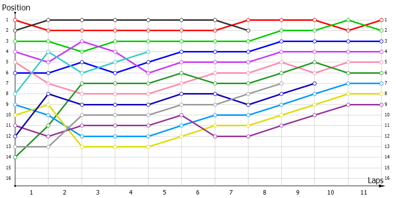 Positions