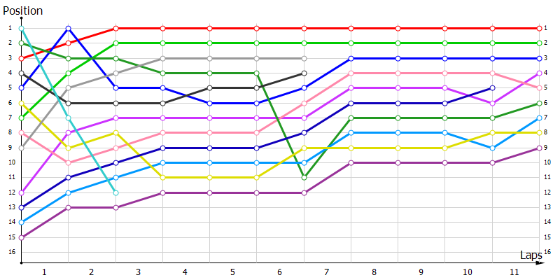 Positions