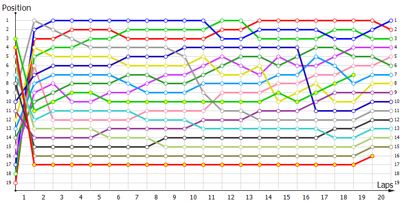 Positions