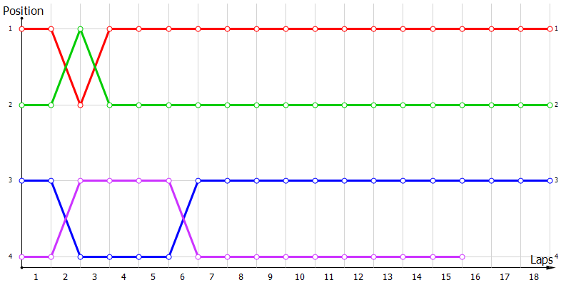 Positions