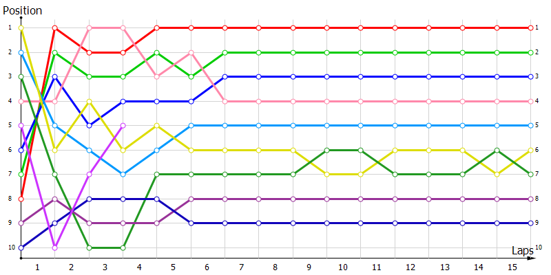 Positions