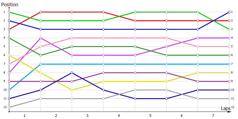 Positions