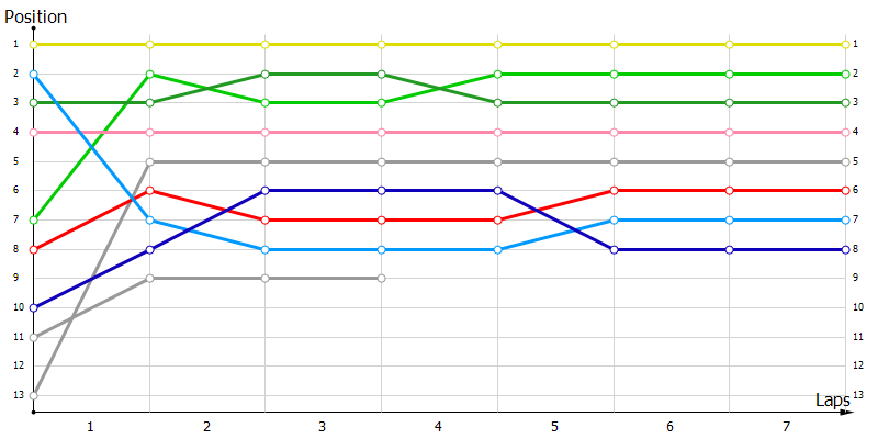 Positions