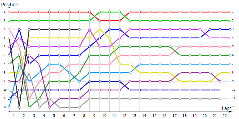 Positions