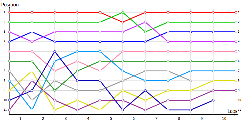 Positions