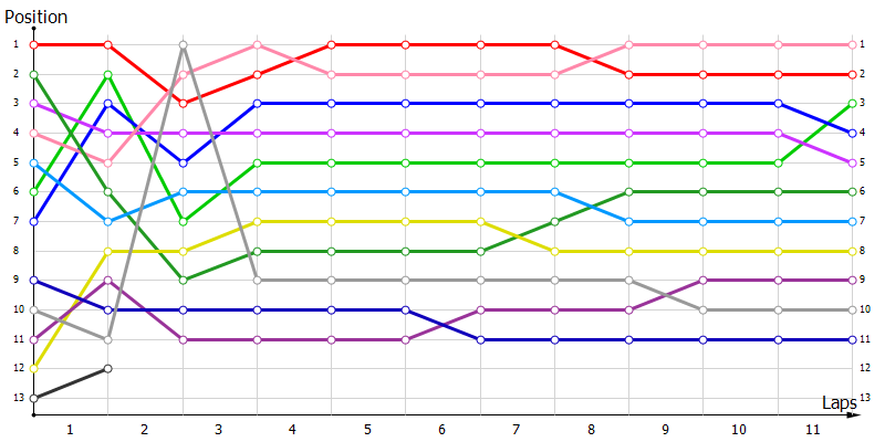 Positions