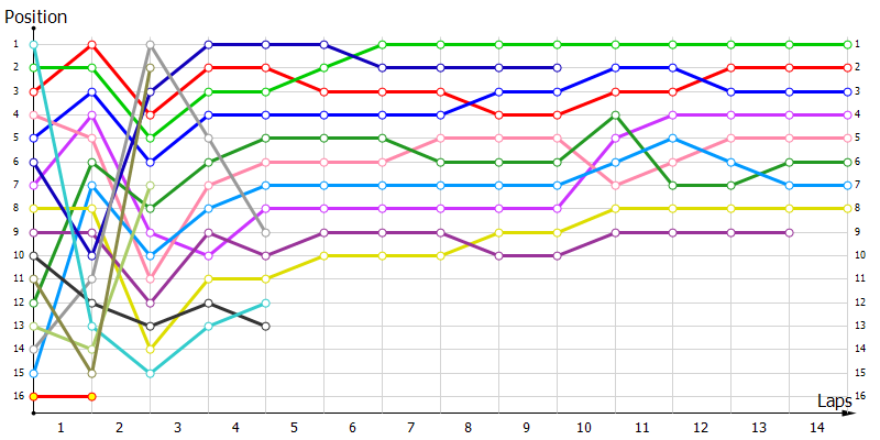 Positions
