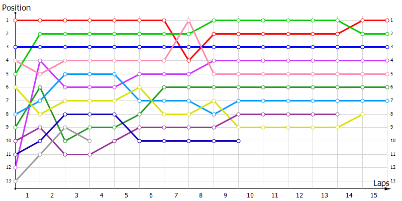 Positions