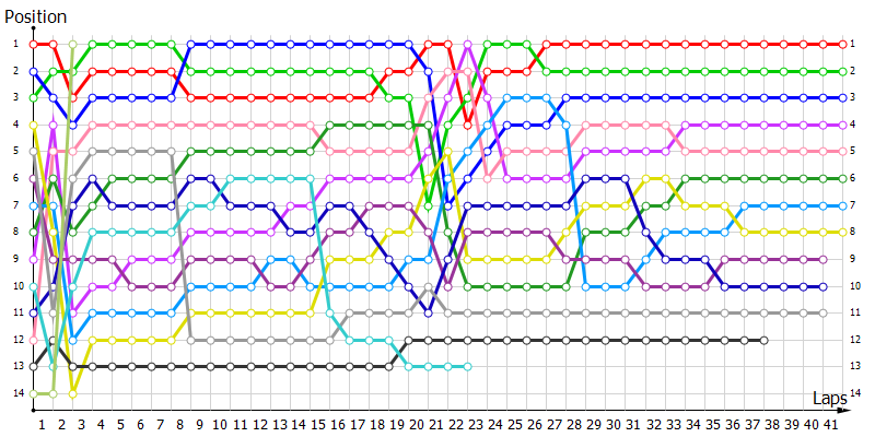 Positions