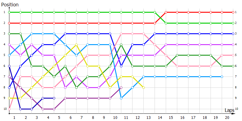 Positions