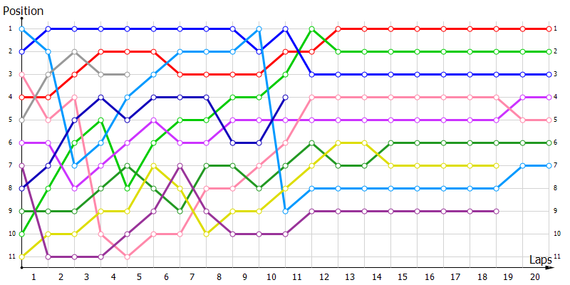 Positions