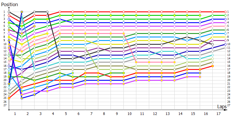 Positions