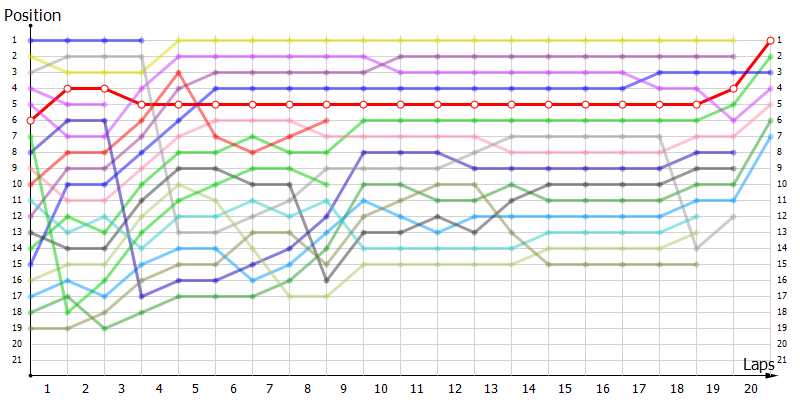 Positions