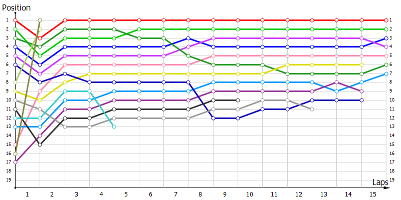 Positions
