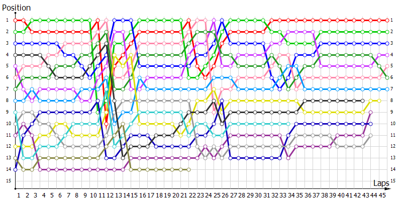 Positions