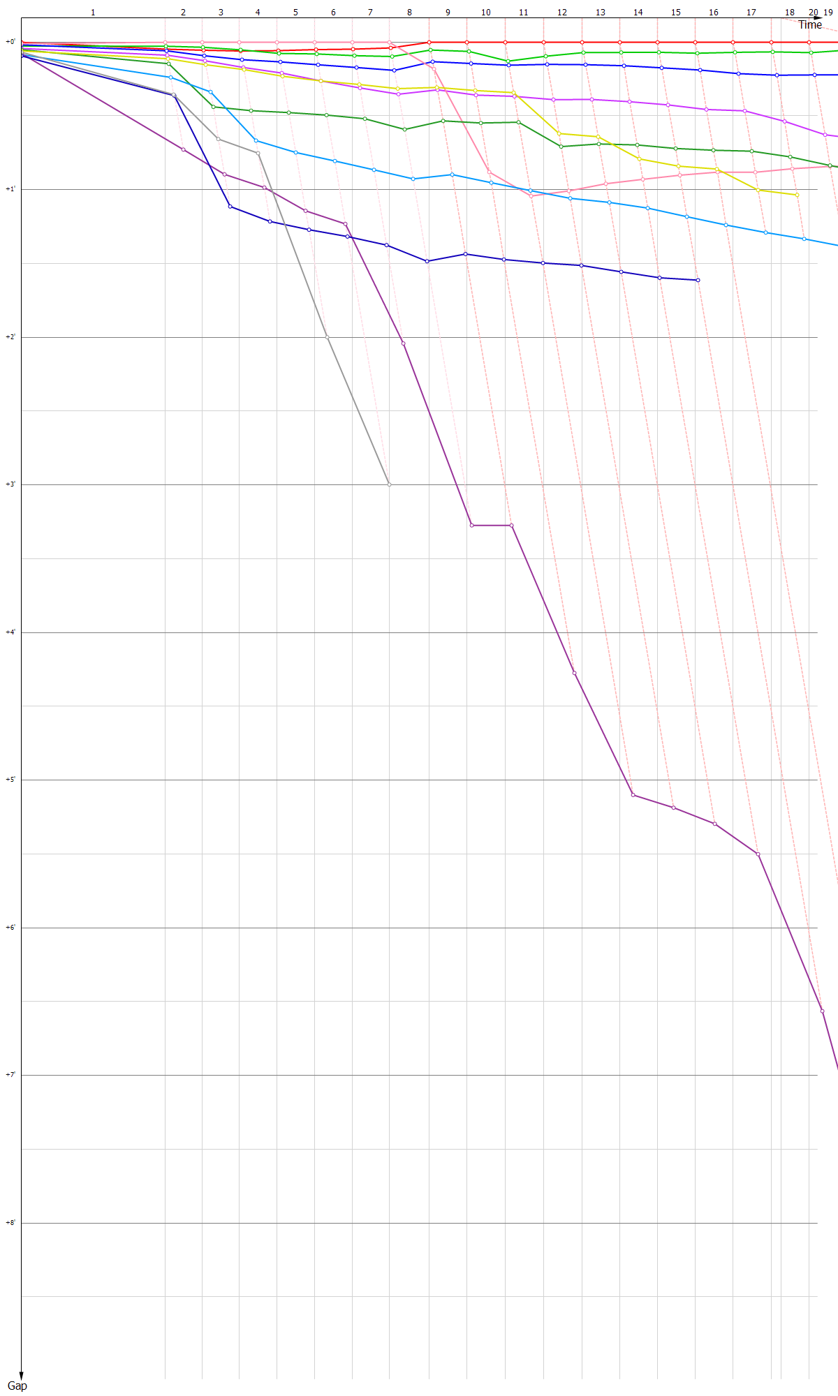 Gaps