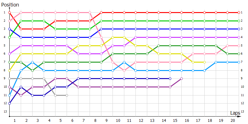 Positions